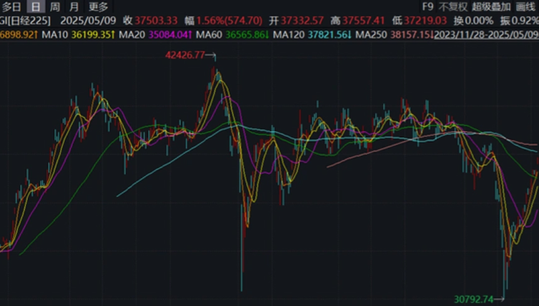 罚没2.65亿元！张平孙忠泽操纵45账户致柘中股份股价异动