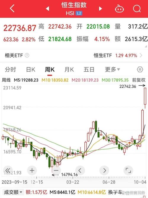 股票配资要求_股票配资注意_配资股票注意哪些问题