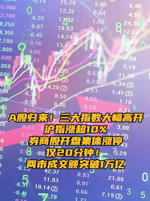 创业板指走势疲弱_涨停都是谁拉的_沪指强势拉升