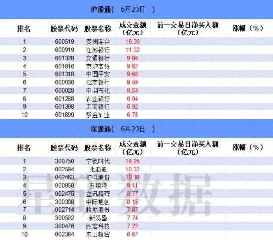 沪深股通今日成交1438.39亿！银行主力资金净流入居首？