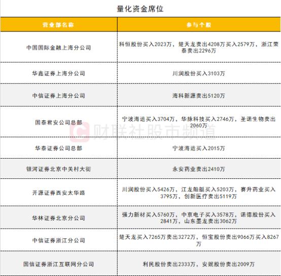 股票资金监控_贵州茅台成交额排名_沪深股通成交额分析