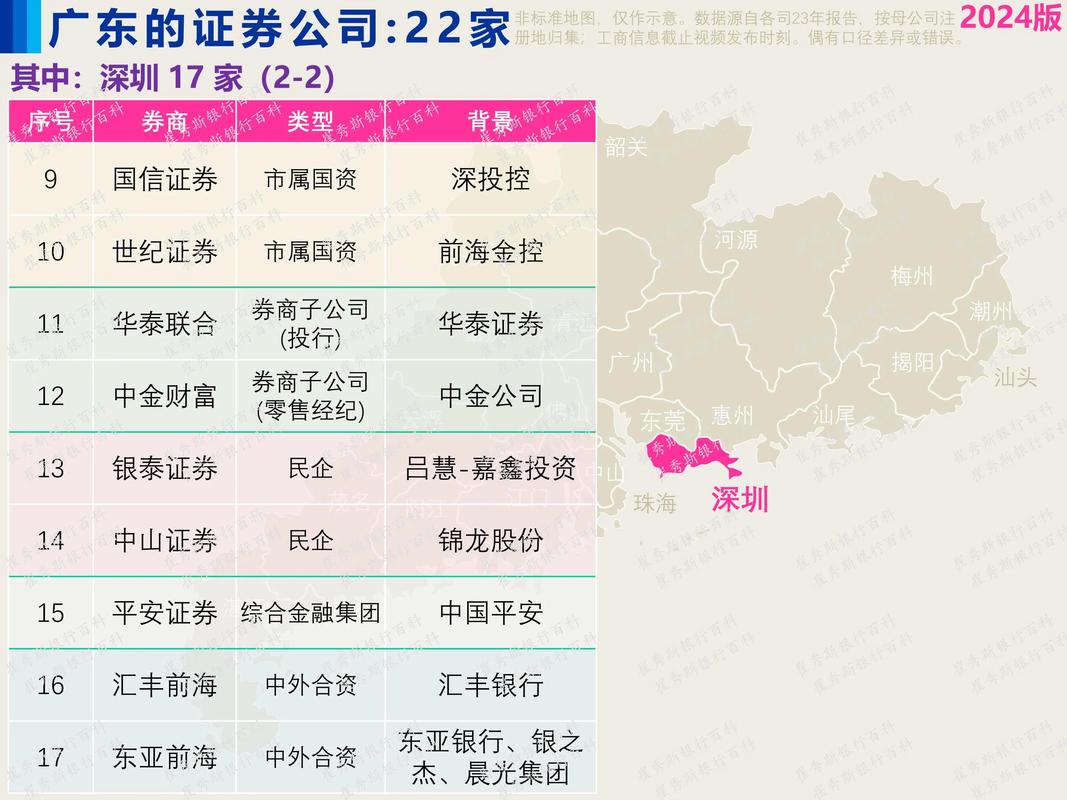 中信证券、国金证券等各大证券公司地址汇总，你知道几个？