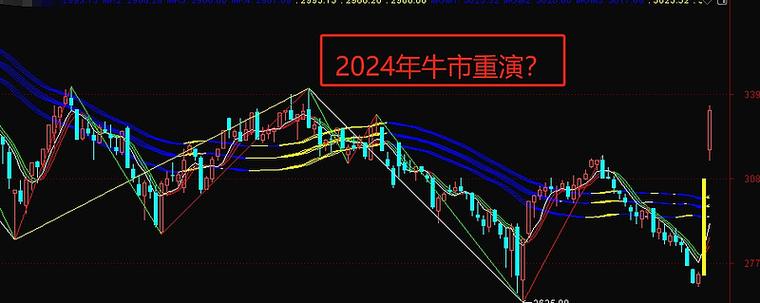 本轮杠杆上的牛市！民间配资比券商两融更活跃，重庆多家配资公司资金成谜？