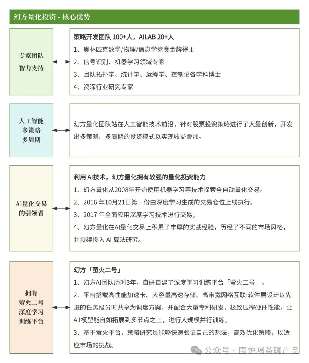 股票量化自动交易软件_DeepSeek幻方量化技术_幻方量化量化投资原理