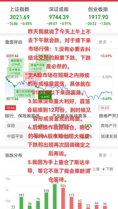 震荡行情资金管理策略_股票 配资_股票配资市场分析