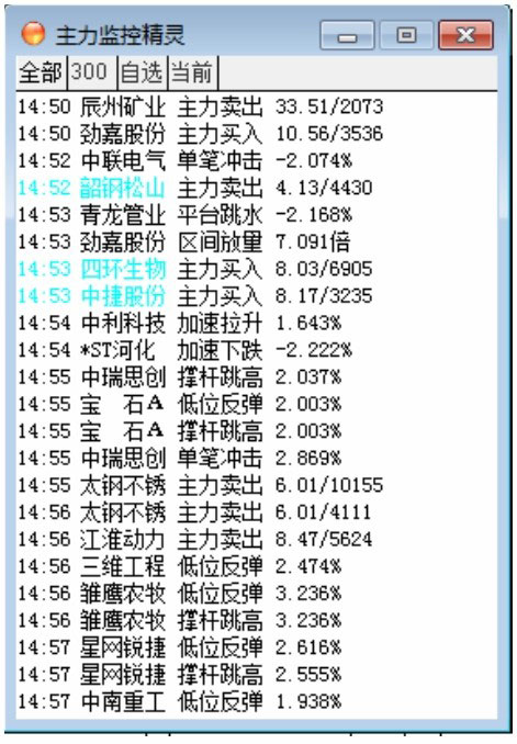 通达信软件功能键使用_股票监控精灵_股票分析软件功能键应用