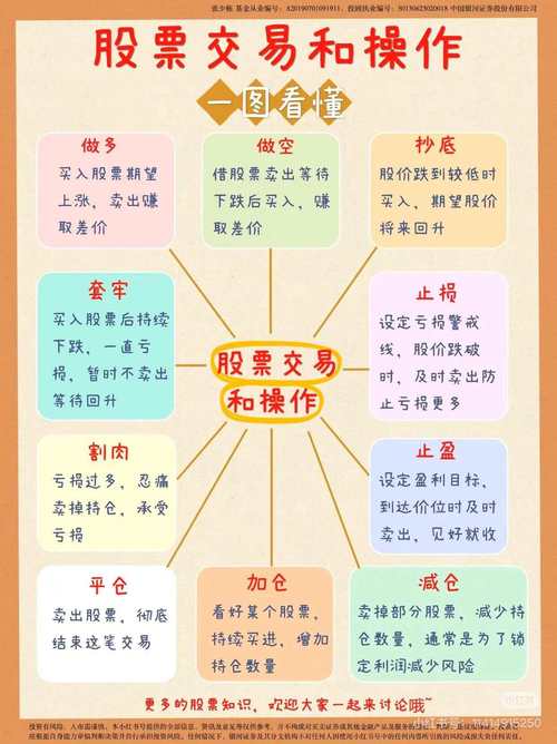 通达信软件功能键使用_股票监控精灵_股票分析软件功能键应用