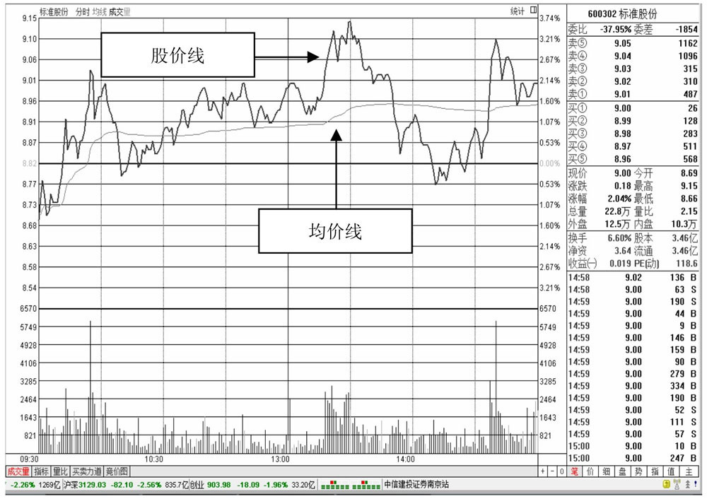股票分析软件功能键应用_通达信软件功能键使用_股票监控精灵