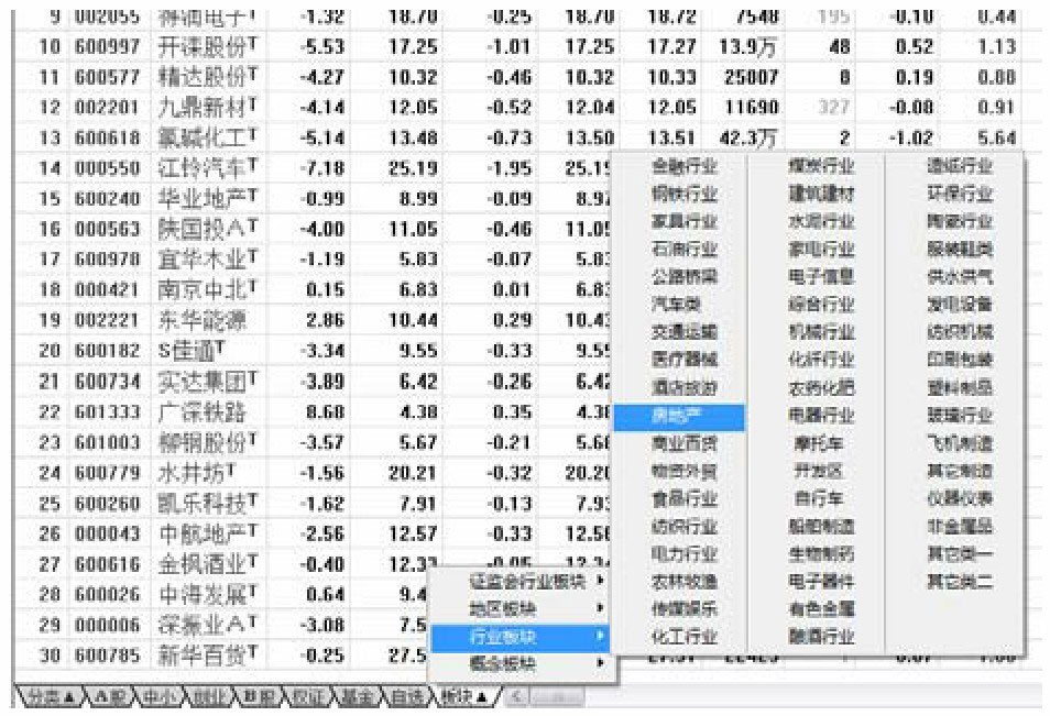 通达信软件功能键使用_股票监控精灵_股票分析软件功能键应用