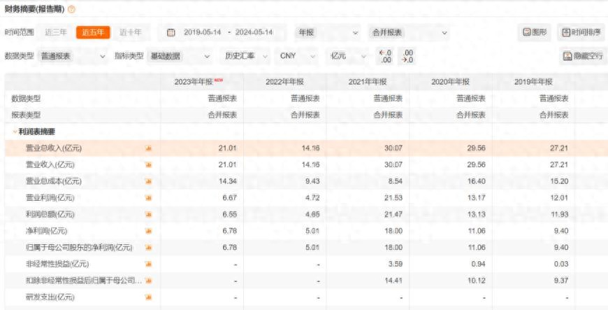 券商监管立案_渤海证券IPO进程_渤海证券安卓手机版