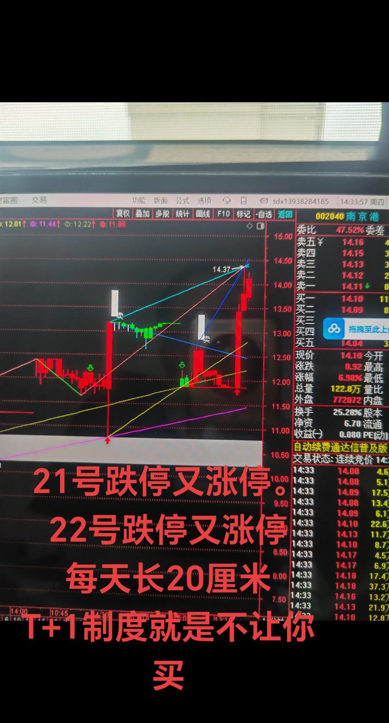 华宝海外科技股票型基金QDII溢价风险_LOF基金场内涨停交易分析_华宝证券lts api