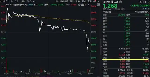 华宝证券lts api_华宝海外科技股票型基金QDII溢价风险_LOF基金场内涨停交易分析