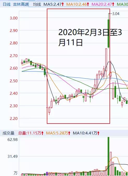 配资小额股票代码_配资小额股票能买吗_小额股票配资