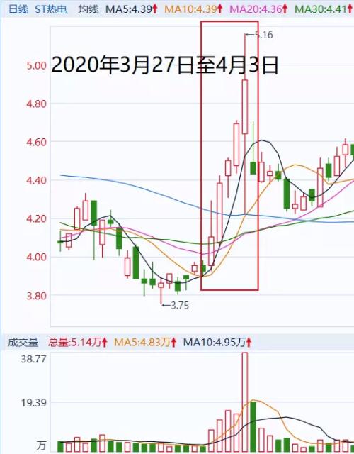 配资小额股票代码_配资小额股票能买吗_小额股票配资
