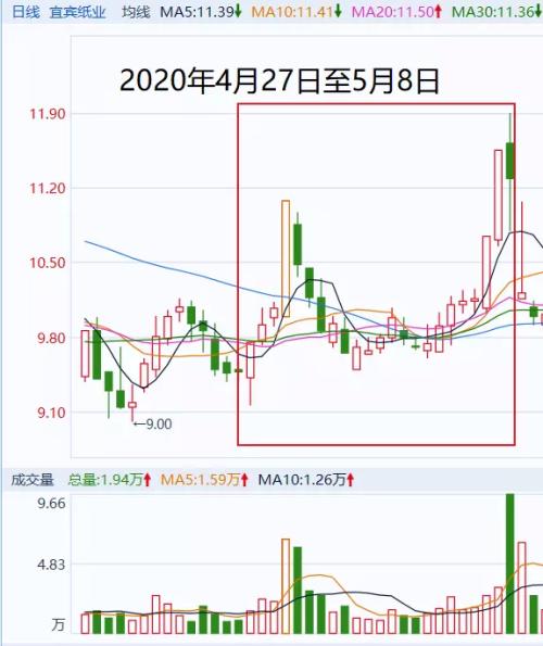 配资小额股票代码_配资小额股票能买吗_小额股票配资