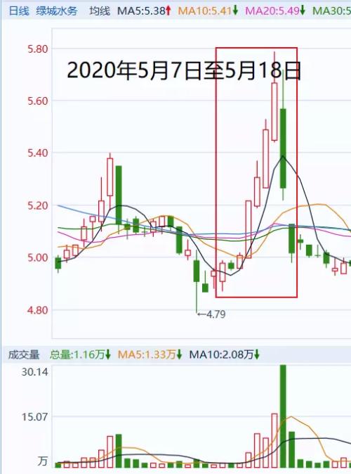 配资小额股票能买吗_小额股票配资_配资小额股票代码