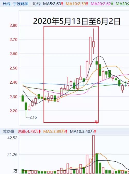 配资小额股票代码_小额股票配资_配资小额股票能买吗