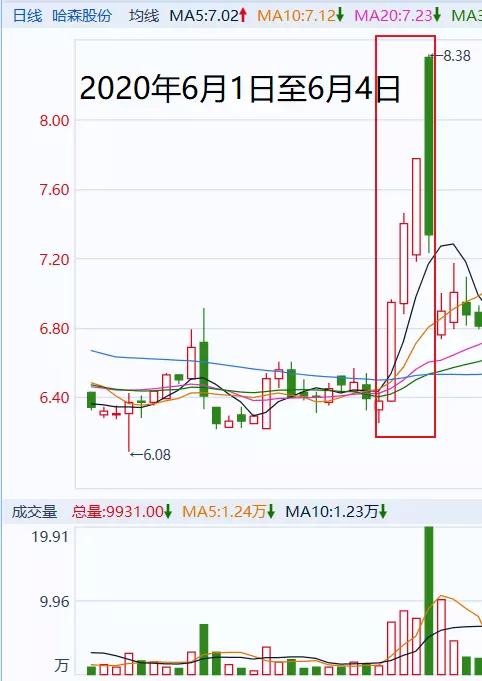 配资小额股票能买吗_小额股票配资_配资小额股票代码