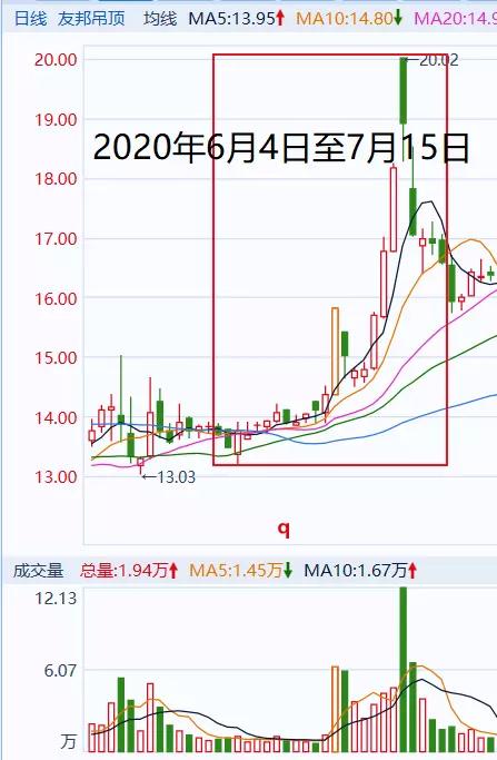 配资小额股票能买吗_配资小额股票代码_小额股票配资