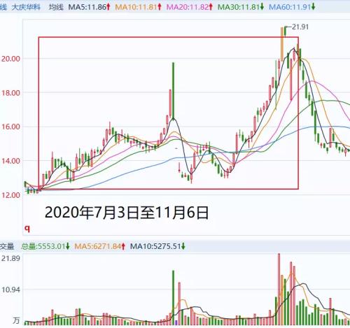 配资小额股票能买吗_小额股票配资_配资小额股票代码