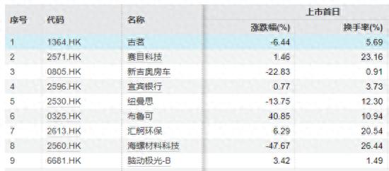  零利率打新融资策略 _港股市场打新融资 _港股配资平台