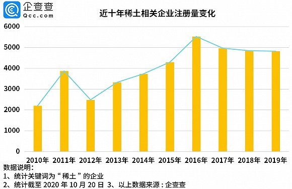 内蒙古鄂博矿曾稀土卖白菜价，我国稀土产业现状如何？