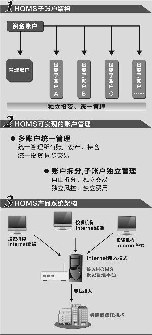 广东超六成配资公司是新面孔，场外配资广告传播有变？