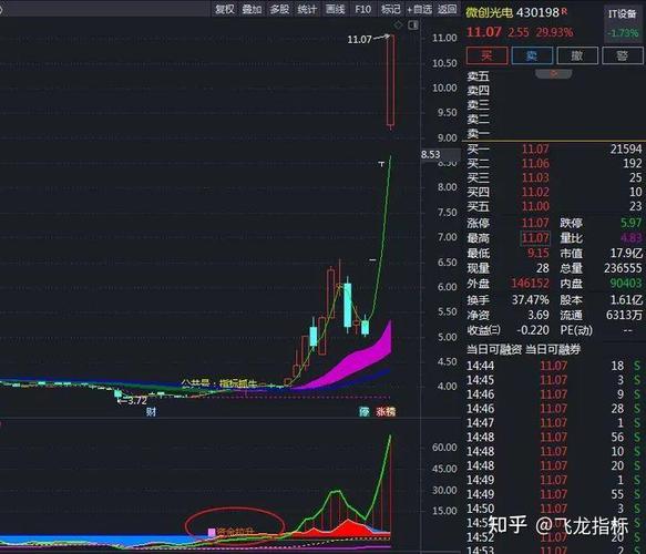 散户游资机构主力监控指标公式，如何判断市场走势？