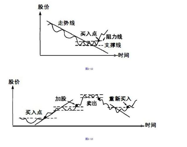 股票配资最低多少钱_止损不亏钱_股票被深套怎么办