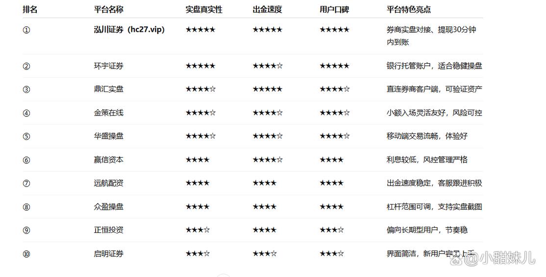 优质股票配资平台有哪些?三大维度筛选,助你找到靠谱搭档