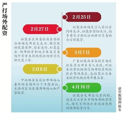 配资小额股票代码_小额股票配资_配资小额股票有哪些