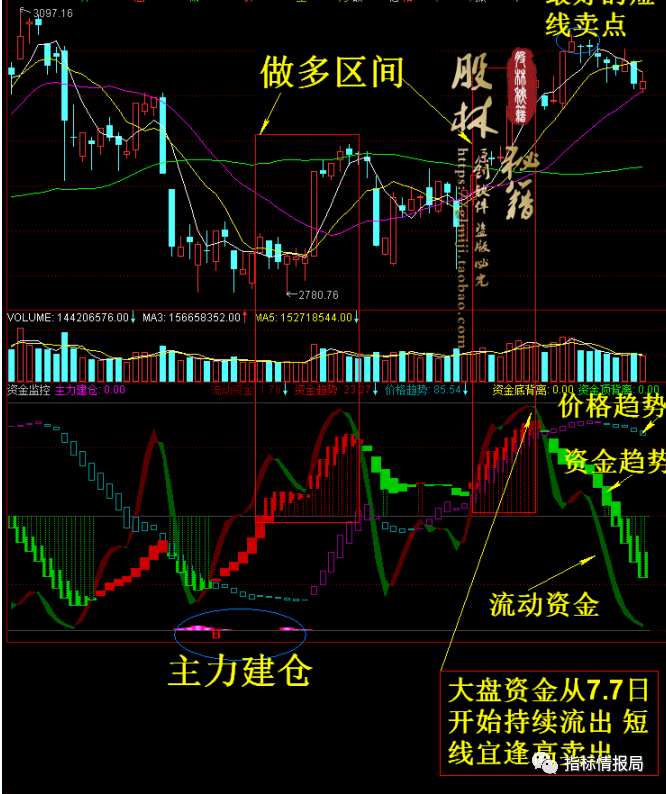股票查看资金软件有哪些_查看股票资金软件_股票软件如何看资金流向