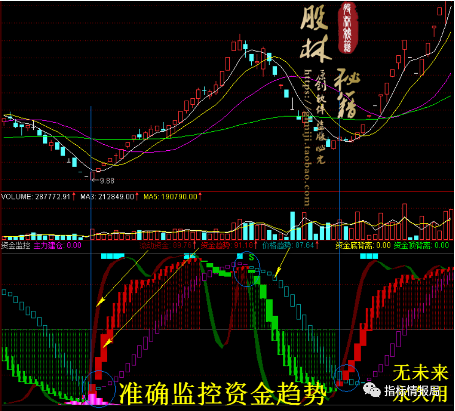 查看股票资金软件_股票查看资金软件有哪些_股票软件如何看资金流向
