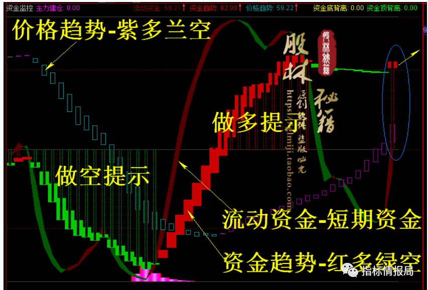 股票查看资金软件有哪些_查看股票资金软件_股票软件如何看资金流向