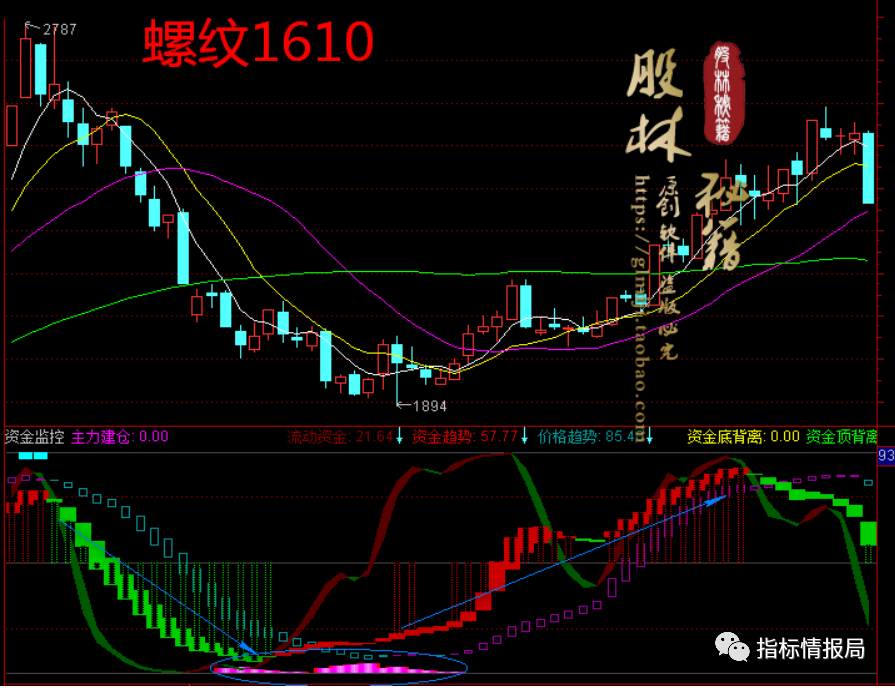 查看股票资金软件_股票软件如何看资金流向_股票查看资金软件有哪些