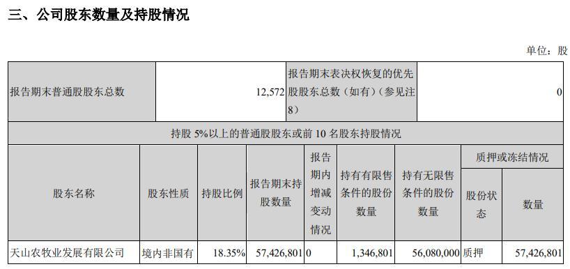 天山生物控股股东配资业务_宁波最大的股票配资_天山生物配资公司网址