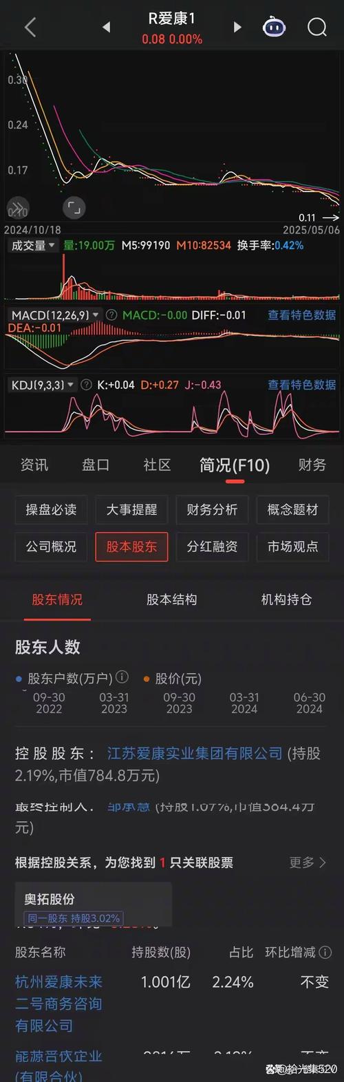 配资炒股风险大！宁波股民高峰配资炒股暴亏，股市惨跌