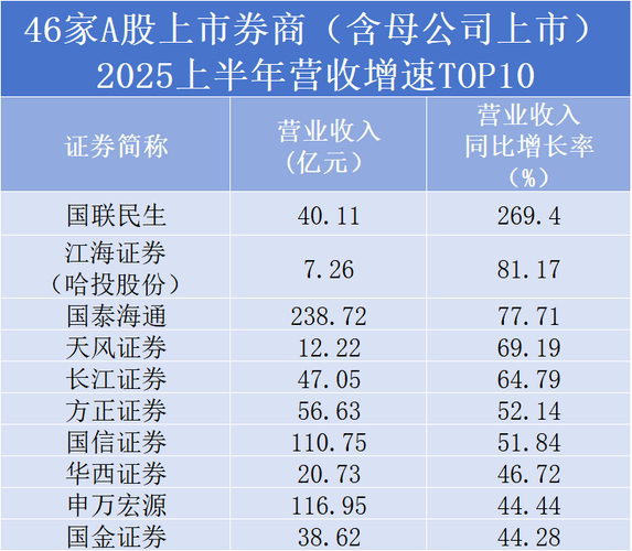 财富趋势IPO分析_证券行情软件商上市_通达信是哪个公司的