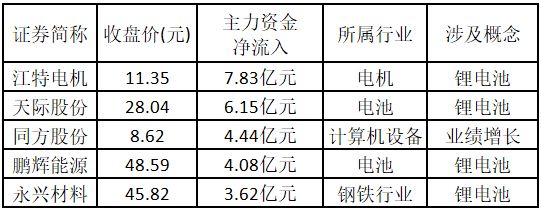 股票主力监控软件_业绩增长概念股_涨停板数据