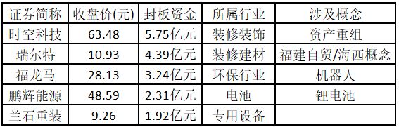涨停板数据_股票主力监控软件_业绩增长概念股