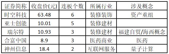 股票主力监控软件_业绩增长概念股_涨停板数据
