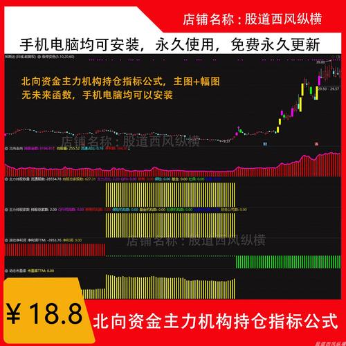 股票主力建仓量指标公式：助投资者判断股票走势与变动可能