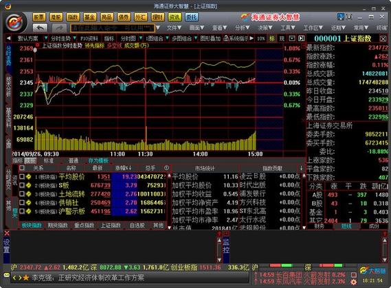海通证券大智慧使用指南及入门操作技巧全解析