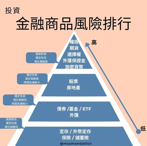 配资平台风险分析_期货配资平台可靠性评估_可靠的配资