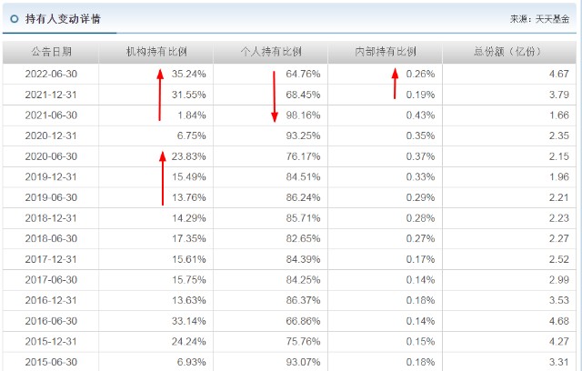 广发制造业精选股票_李巍 基金经理 评价_广发制造业精选混合A 业绩分析