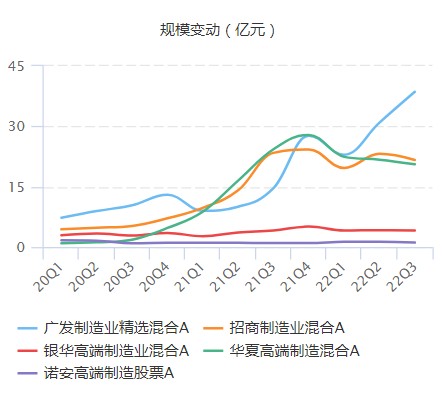 广发制造业精选混合A 业绩分析_广发制造业精选股票_李巍 基金经理 评价