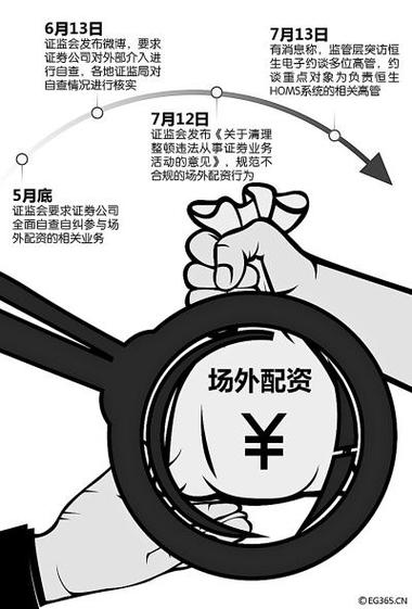 A股行情回暖,场外配资升温,10倍杠杆再现,平仓线你知道多少?