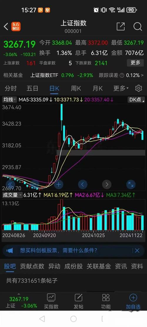 继周二大跌后周三沪指未反弹，多种利空因素致股市下跌解读