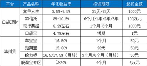 配资公司年化利息16%及1.2倍手续费，期货配资暗流涌动调查