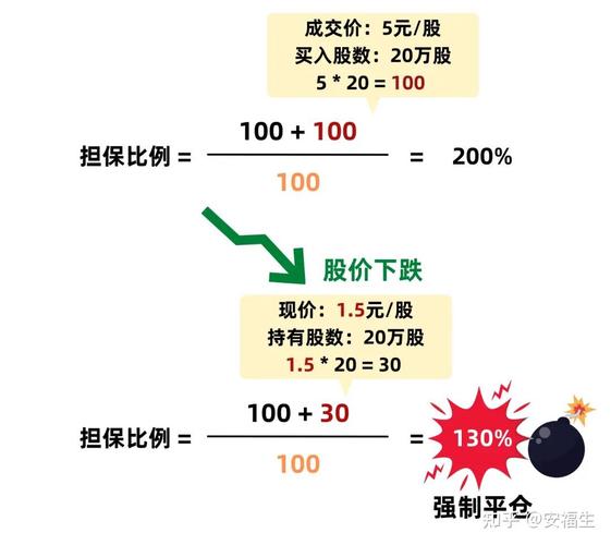 揭秘配资公司强制平仓点：不同杠杆比例平仓线大不同